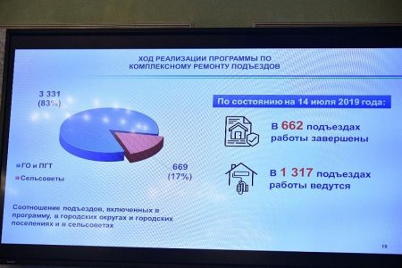 В Башкортостане к 1 сентября из 4000 запланированных к ремонту подъездов сдадут 80 процентов