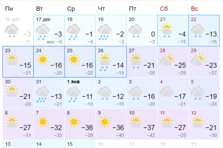 Стал известен предварительный прогноз погоды на январь 2020 года в Башкортостане